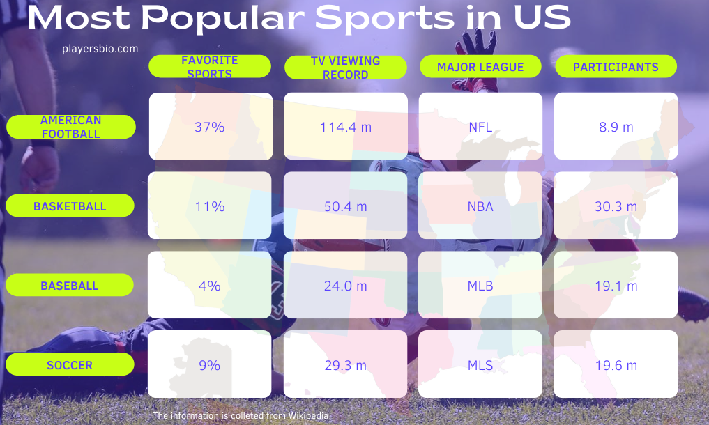 Die beliebtesten Sportarten in Amerika