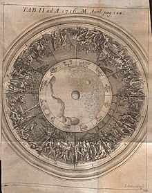 220px Acta Eruditorum II astrologia, 1716 – BEIC 13388141