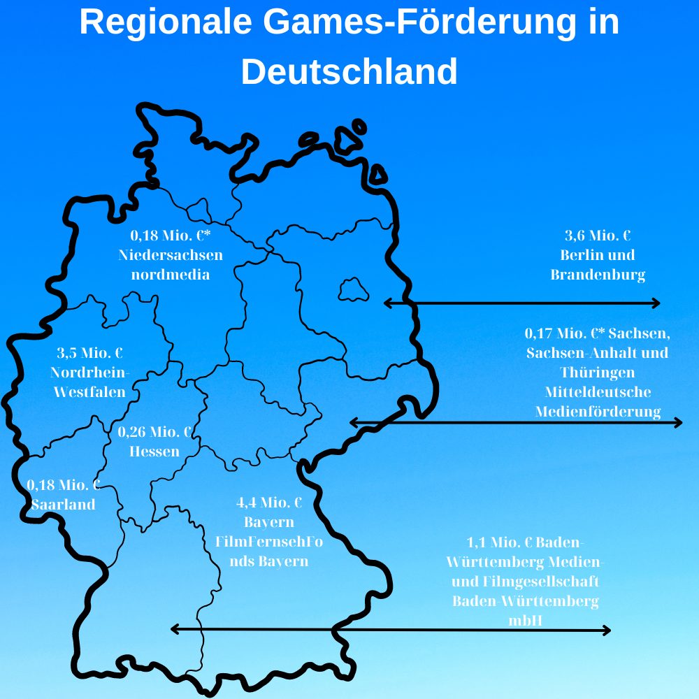 Der Status der Gaming-Industrie in Deutschland
