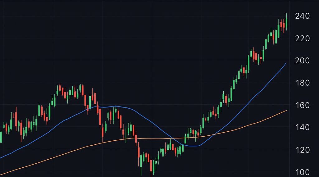 Apple Aktie – Kurs, Prognose und Entwicklung im Überblick 1 Apple Aktie Chart – aktuelle Kursentwicklung NASDAQ AAPL bei 239,78 $