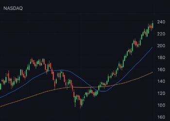 Apple Aktie Chart – aktuelle Kursentwicklung NASDAQ AAPL bei 239,78 $