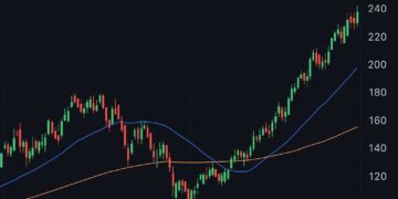Apple Aktie Chart – aktuelle Kursentwicklung NASDAQ AAPL bei 239,78 $